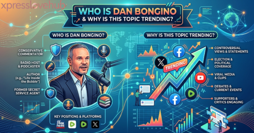Who Is Dan Bongino and Why Is This Topic Trending