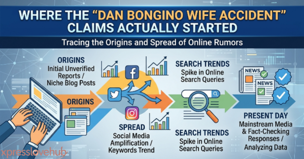 Where the "Dan Bongino Wife Accident" Claims Actually Started