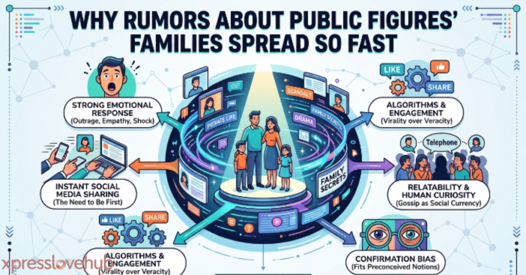 Why Rumors About Public Figures' Families Spread So Fast